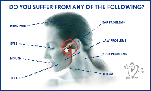 Temperomandibular-pathology